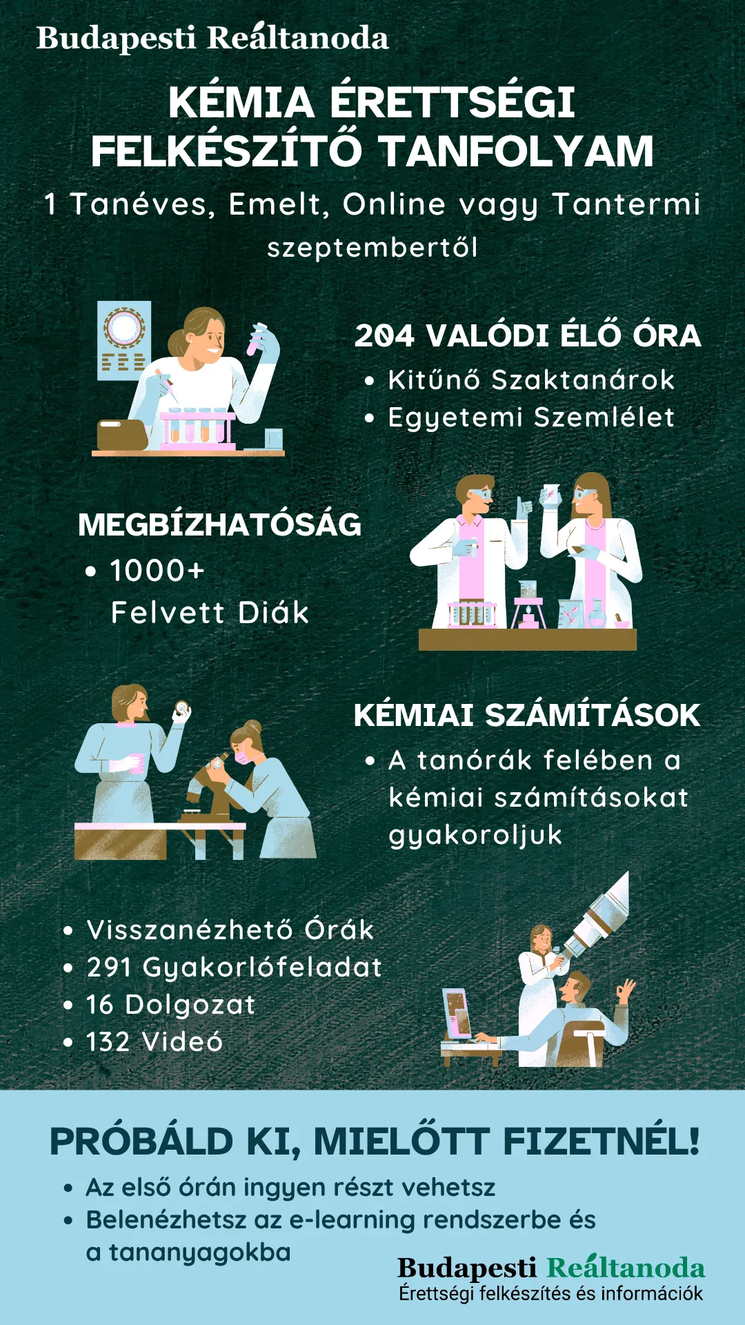 A Budapesti Reáltanoda 1 tanéves, online vagy tantermi, emelt szintű kémia érettségi felkészítő tanfolyamának a főbb jellemzői.